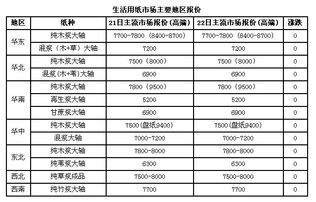 生活用紙價格