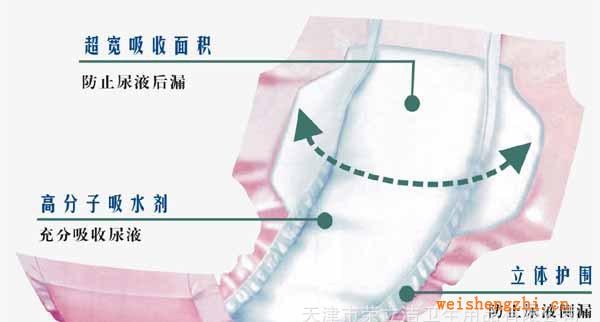 代客加工/OEM產婦/產后用高吸收衛生巾