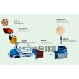 浙江制砂機生產線/鵝卵石制砂設備/石打石破碎機
