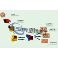 北京石料生產設備/石料生產線設備/石料設備