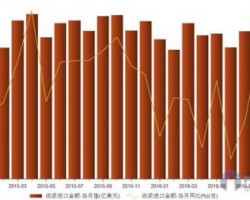 紙漿進(jìn)口價(jià)格齊跌